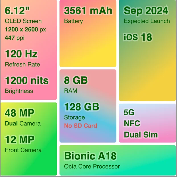 iPhone 16: Release Date, Colors, Design, Price, Launch Date in India, 16 Pro Leaks, Photos, Specifications, Features 10 iPhone 16 Release Date, Colors, Price in INR, Pro Leaks